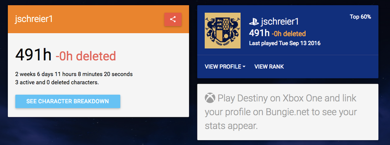 Illustration for article titled All The Hours Kotaku's Staff Have Wasted On Destiny
